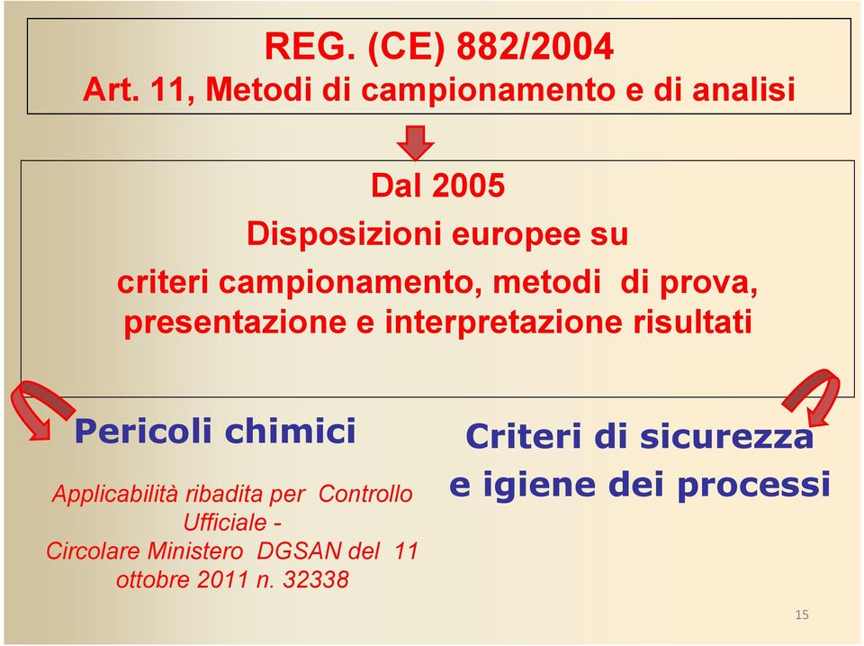 campionamento, metodi di prova, presentazione e interpretazione risultati Pericoli