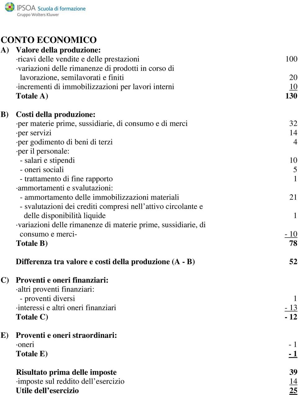 - salari e stipendi 0 - oneri sociali 5 - trattamento di fine rapporto ammortamenti e svalutazioni: - ammortamento delle immobilizzazioni materiali 2 - svalutazioni dei crediti compresi nell attivo