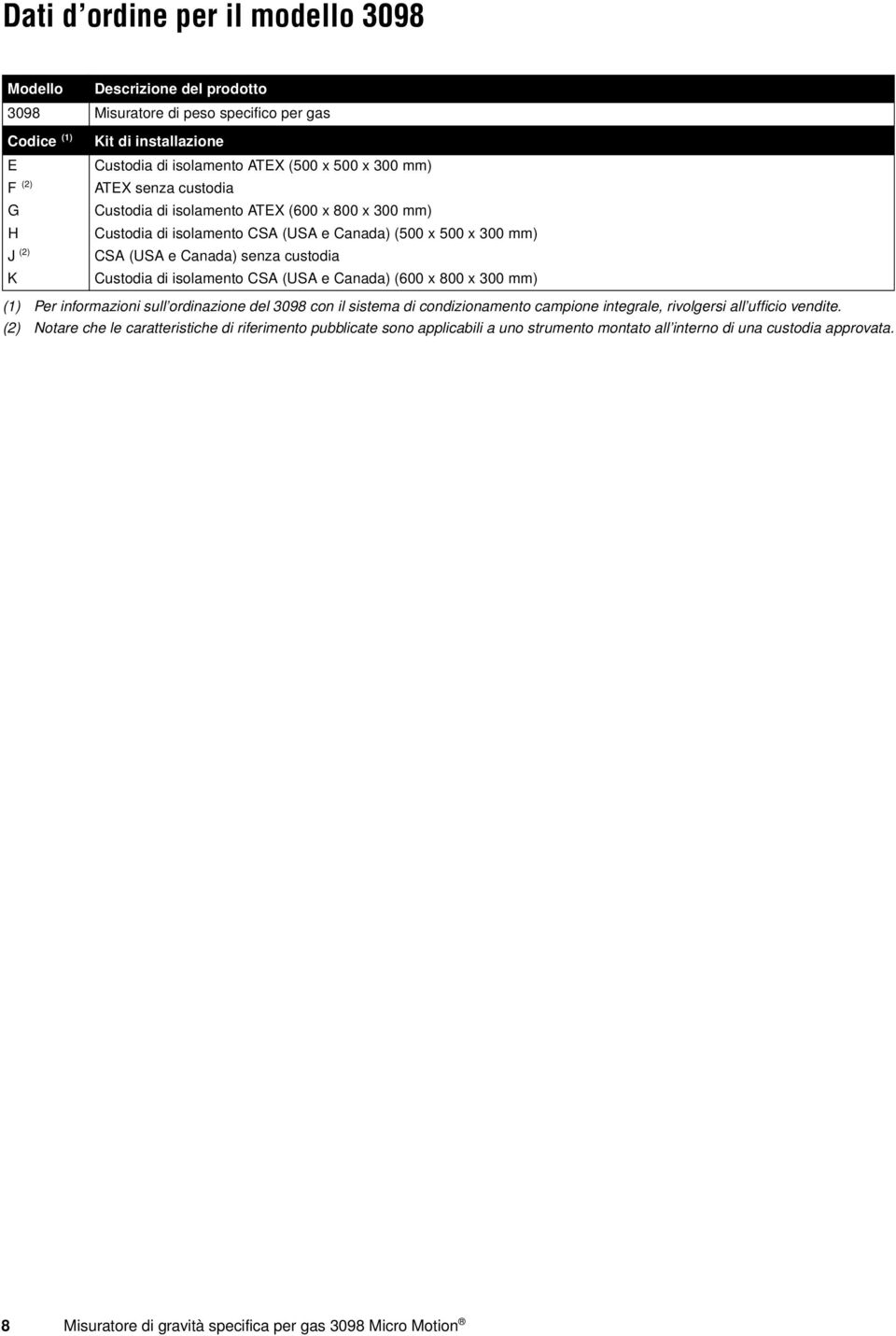 Custodia di isolamento CSA (USA e Canada) (600 x 800 x 300 mm) (1) Per informazioni sull ordinazione del 3098 con il sistema di condizionamento campione integrale, rivolgersi all ufficio