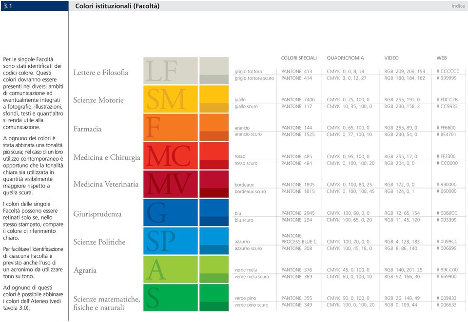 A ognuno dei colori è stata abbinata una tonalità più scura; nel caso di un loro utilizzo contemporaneo è opportuno che la tonalità chiara sia utilizzata in quantità visibilmente maggiore rispetto a