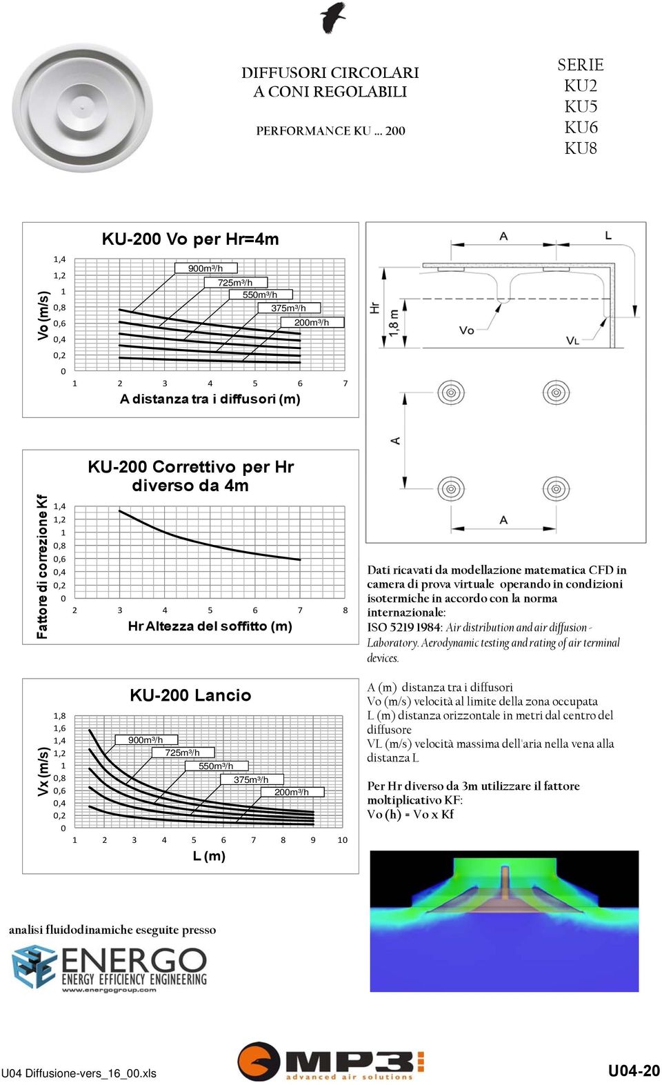 Correttivo per Hr diverso da 4m 2 3 4 5 6 7 8 Hr Altezza del soffitto (m) KU-2 Lancio 9m³/h 725m³/h 55m³/h 2 3 4 5 6 7 8 9 L (m) 375m³/h 2m³/h camera di prova virtuale operando in condizioni