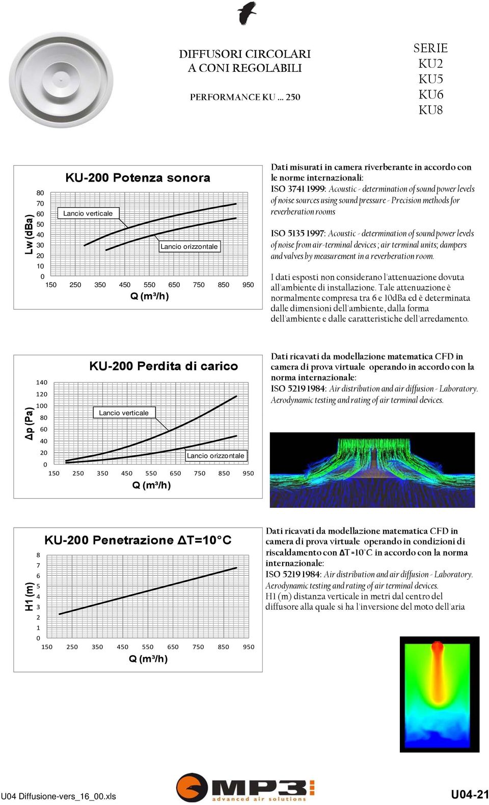 of sound power levels of noise sources using sound pressure - Precision methods for reverberation rooms ISO 535 997: Acoustic - determination of sound power levels of noise from air-terminal devices