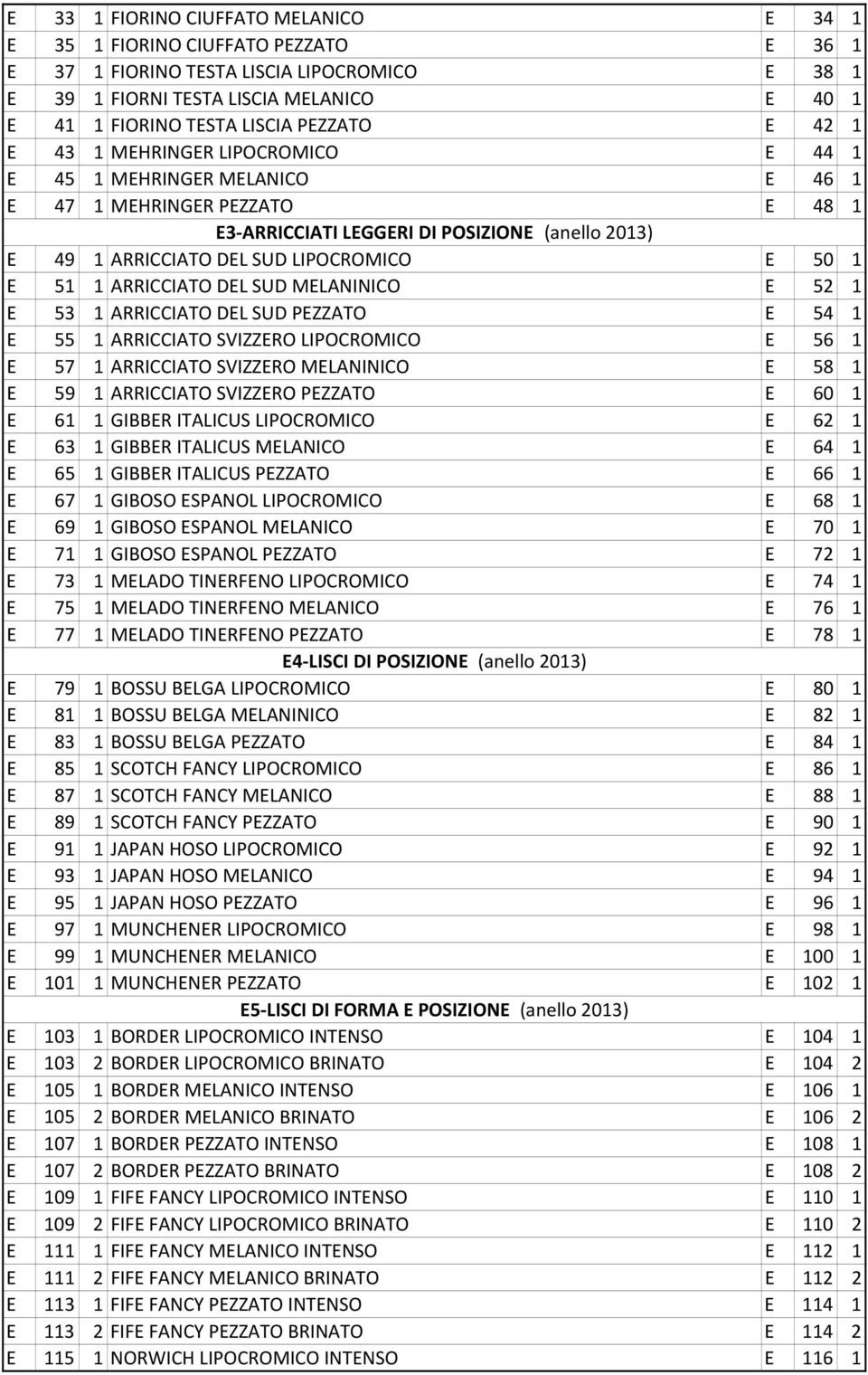 LIPOCROMICO E 50 1 E 51 1 ARRICCIATO DEL SUD MELANINICO E 52 1 E 53 1 ARRICCIATO DEL SUD PEZZATO E 54 1 E 55 1 ARRICCIATO SVIZZERO LIPOCROMICO E 56 1 E 57 1 ARRICCIATO SVIZZERO MELANINICO E 58 1 E 59