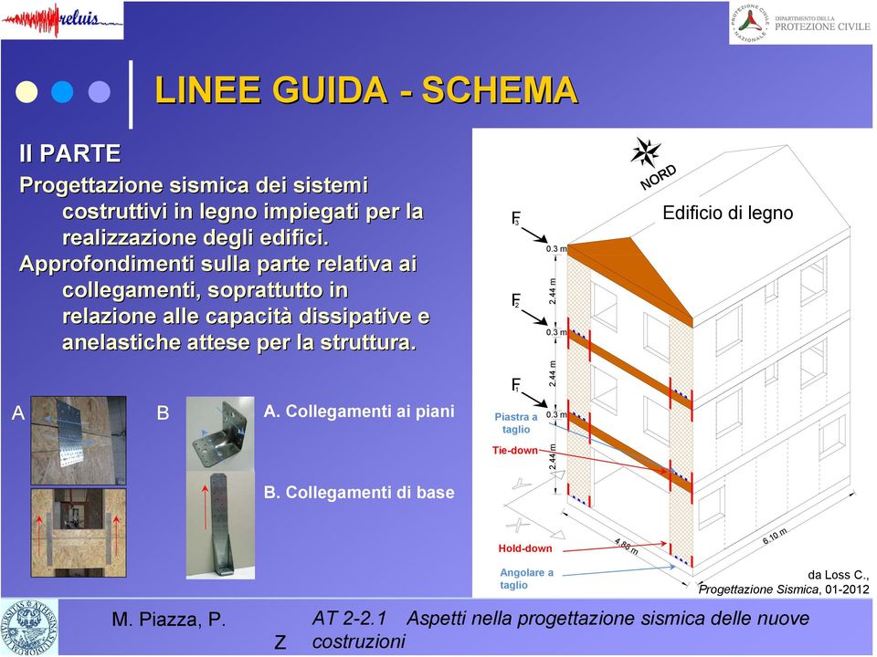 Approfondimenti sulla parte relativa ai collegamenti, soprattutto in relazione alle capacità dissipative e anelastiche attese