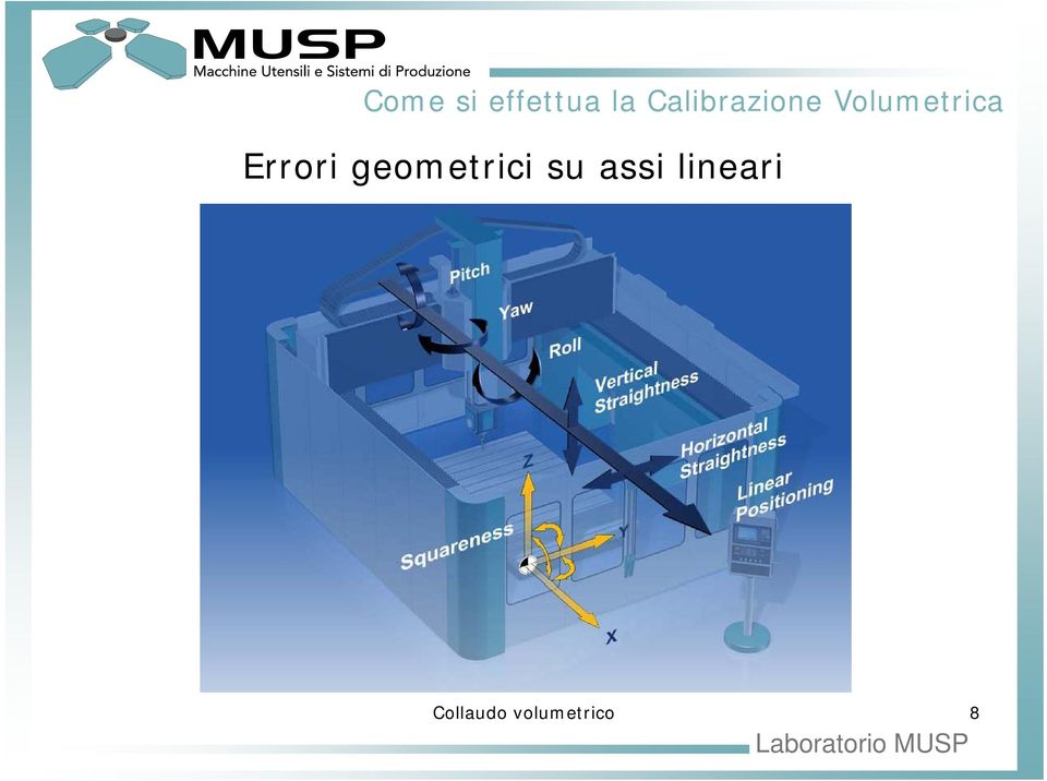 Errori geometrici su assi