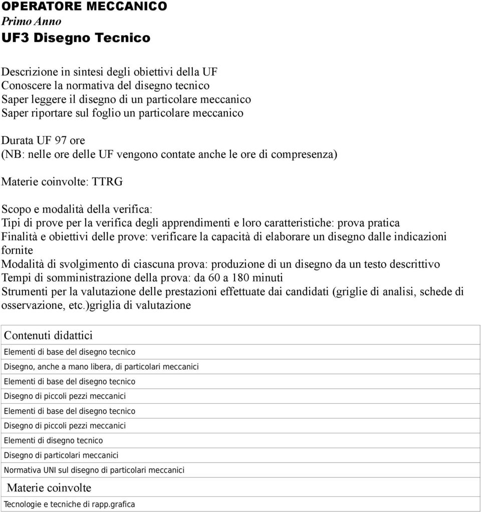 indicazioni fornite Modalità di svolgimento di ciascuna prova: produzione di un disegno da un testo descrittivo Tempi di somministrazione della prova: da 60 a 180 minuti osservazione, etc.