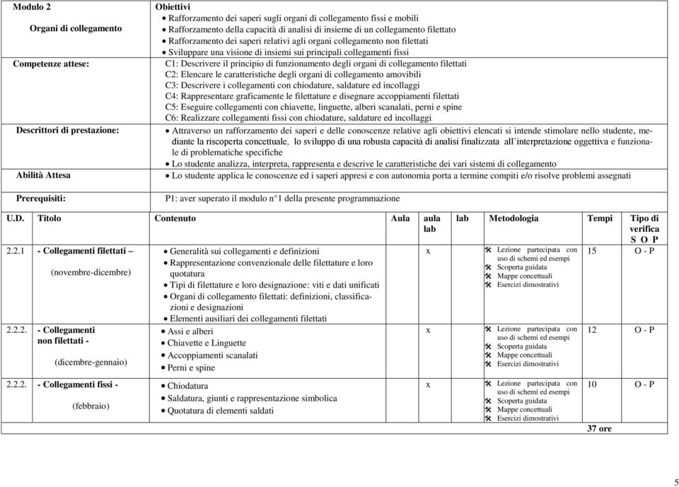 filettati C2: Elencare le caratteristiche degli organi di collegamento amovibili C3: Descrivere i collegamenti con chiodature, saldature ed incollaggi C4: Rappresentare graficamente le filettature e