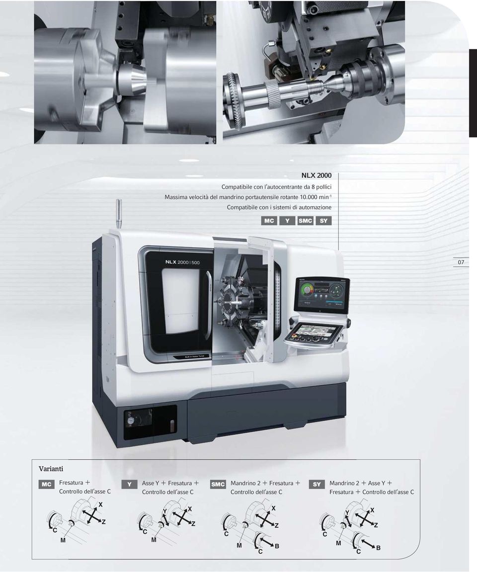 000 min -1 Compatibile con i sistemi di automazione MC Y SMC SY 07 Varianti MC Fresatura Y Asse Y