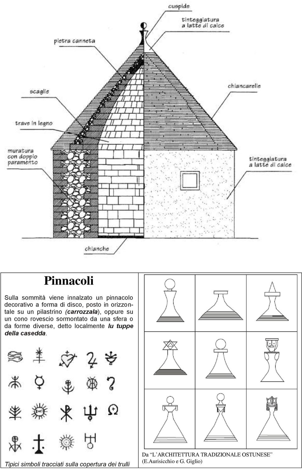 sfera o da forme diverse, detto localmente lu tuppe della casedda.