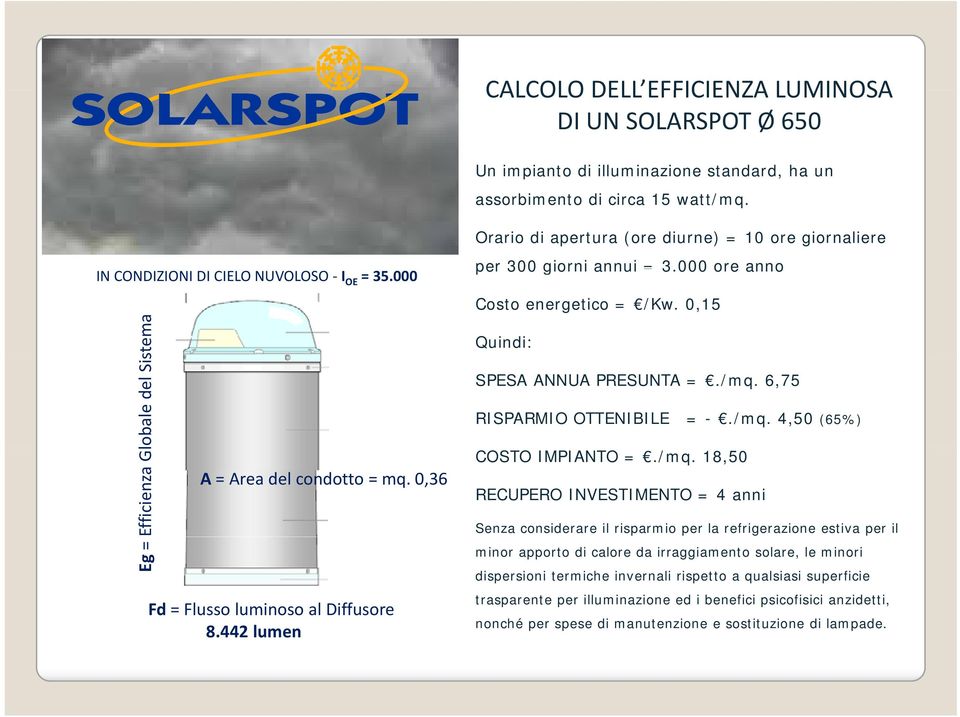 442 lumen Orario di apertura (ore diurne) = 10 ore giornaliere per 300 giorni annui = 3.000 ore anno Costo energetico = /Kw. 0,15 Quindi: SPESA ANNUA PRESUNTA =./mq. 6,75 RISPARMIO OTTENIBILE = -./mq. 4,50 (65%) COSTO IMPIANTO =.