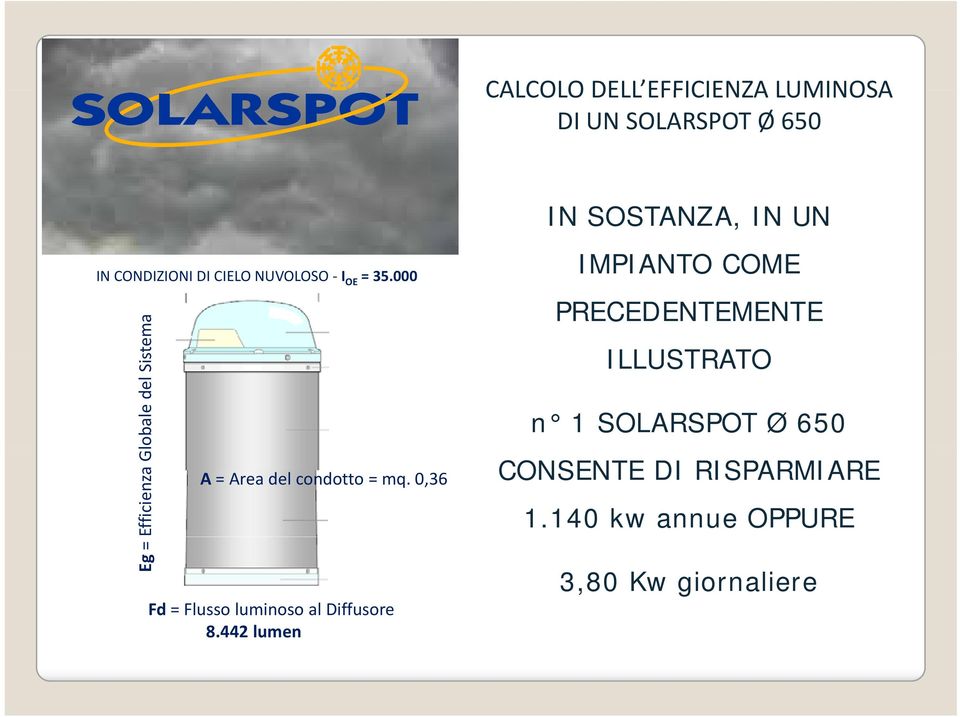 000 Eg = Efficienza Gl lobale del Sis stema A = Area del condotto = mq.