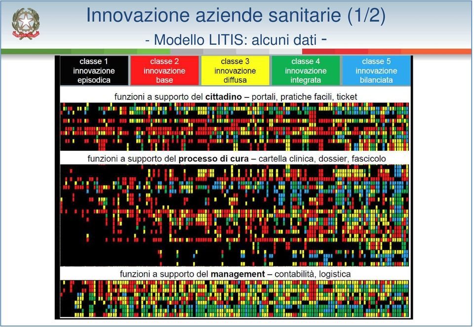 sanitarie (1/2)