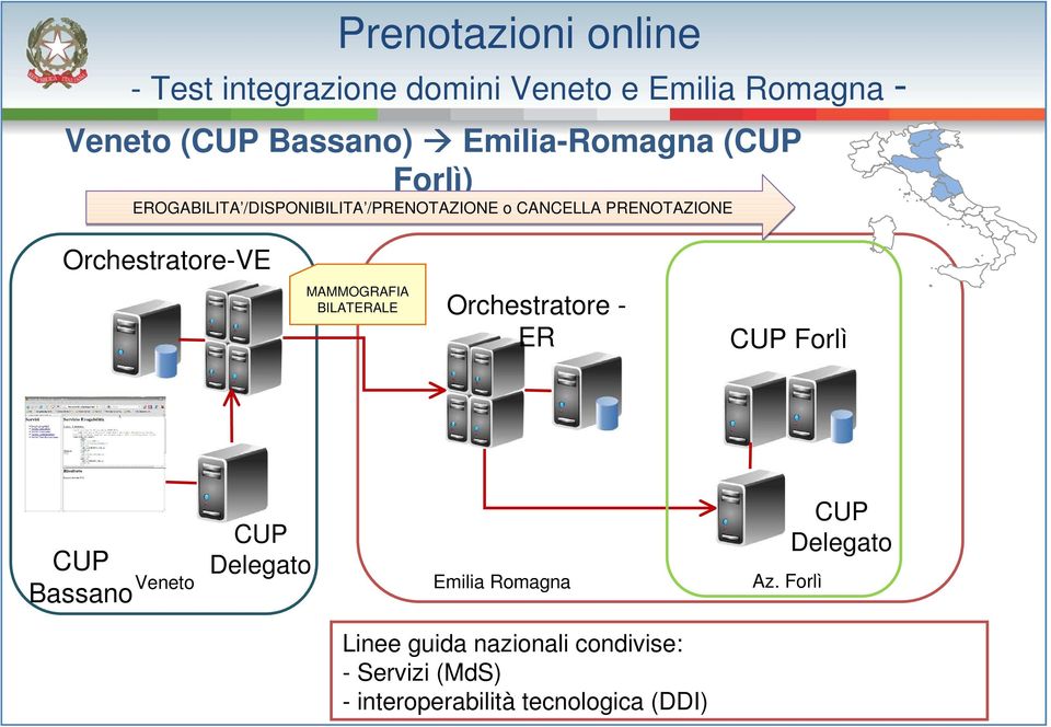 Orchestratore-VE MAMMOGRAFIA BILATERALE Orchestratore - ER CUP Forlì CUP Bassano Veneto CUP Delegato