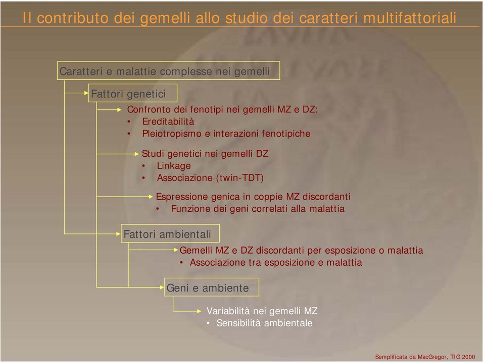 Espressione genica in coppie MZ discordanti Funzione dei geni correlati alla malattia Fattori ambientali Gemelli MZ e DZ discordanti per