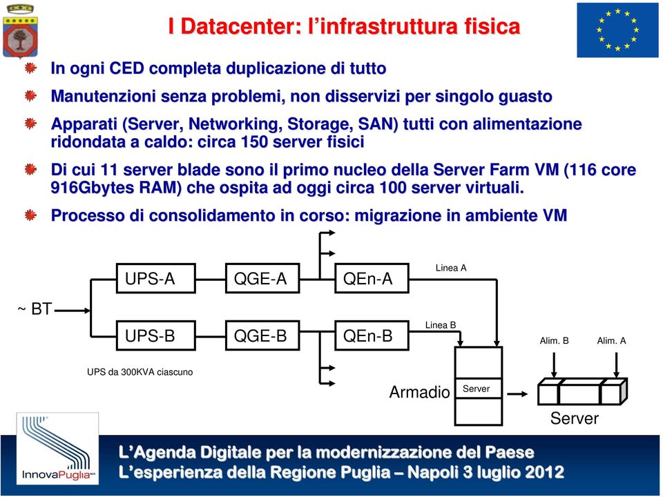 sono il primo nucleo della Server Farm VM (116 core 916Gbytes RAM) che ospita ad oggi circa 100 server virtuali.