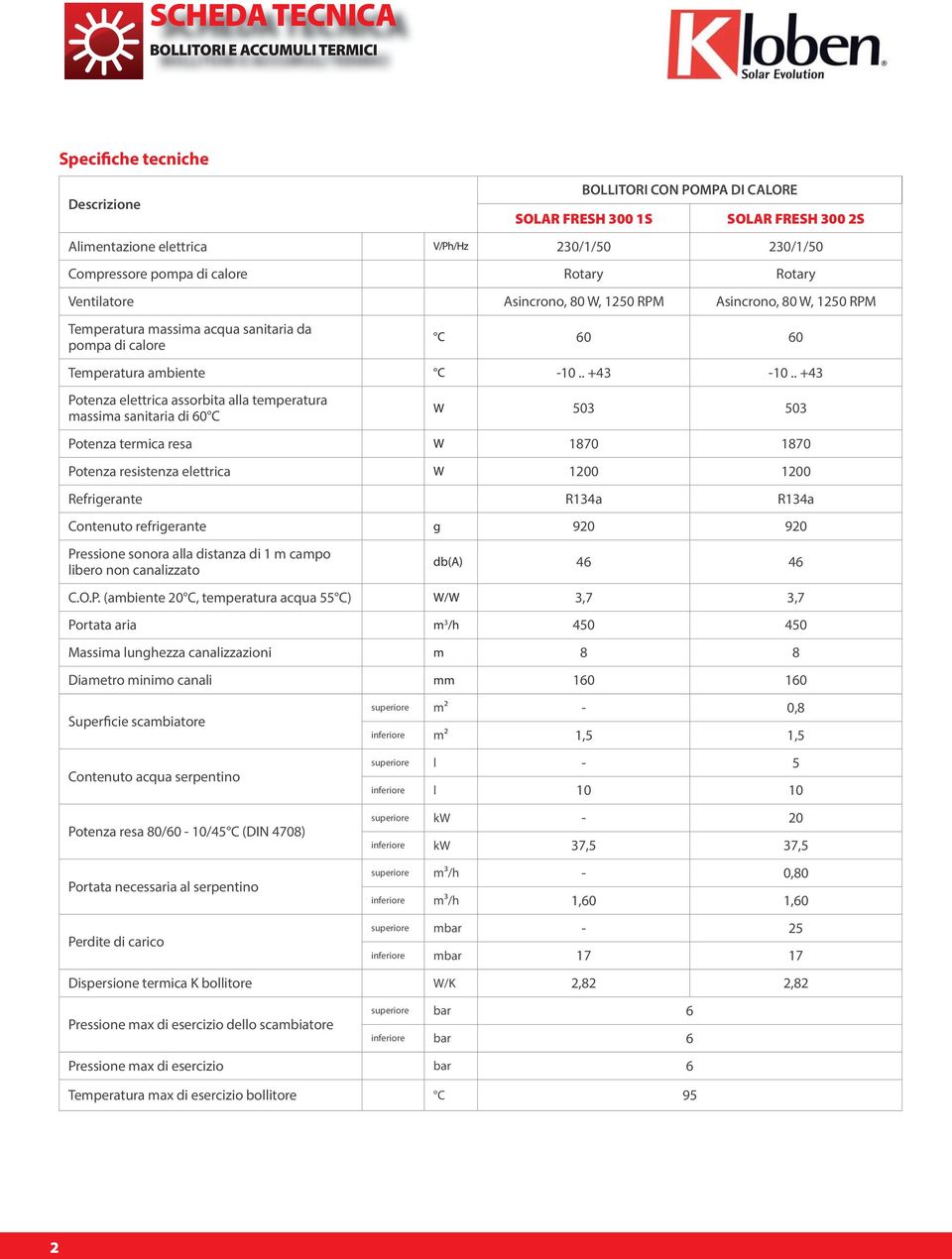 . +43 Potenza elettrica assorbita alla temperatura massima sanitaria di 60 C W 503 503 Potenza termica resa W 870 870 Potenza resistenza elettrica W 200 200 Refrigerante R34a R34a Contenuto