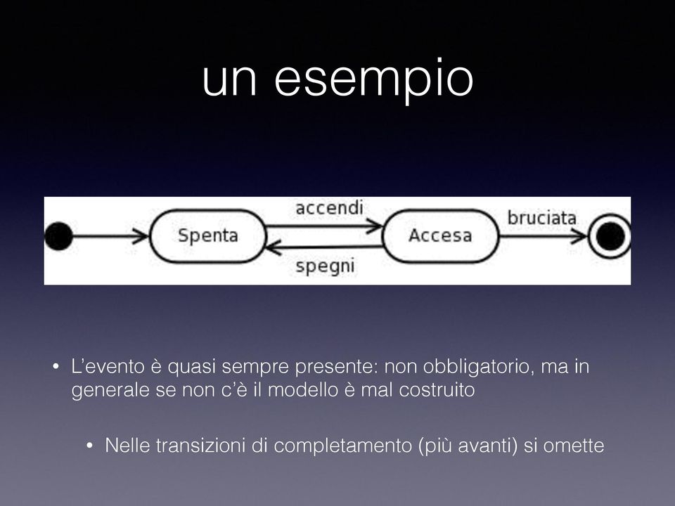 se non c è il modello è mal costruito Nelle