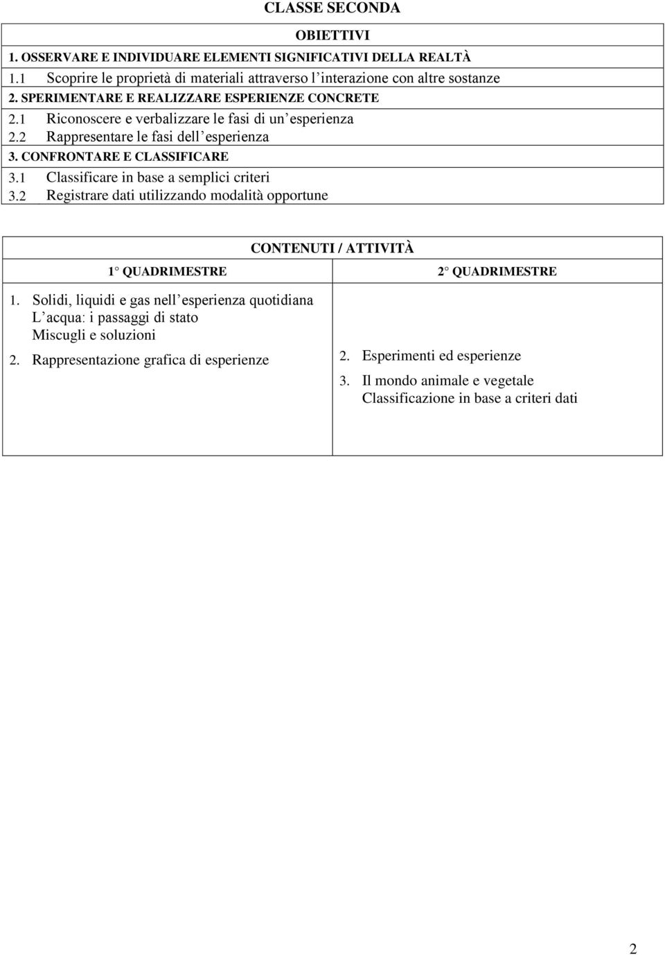 CONFRONTARE E CLASSIFICARE 3.1 Classificare in base a semplici criteri 3.2 Registrare dati utilizzando modalità opportune 1.