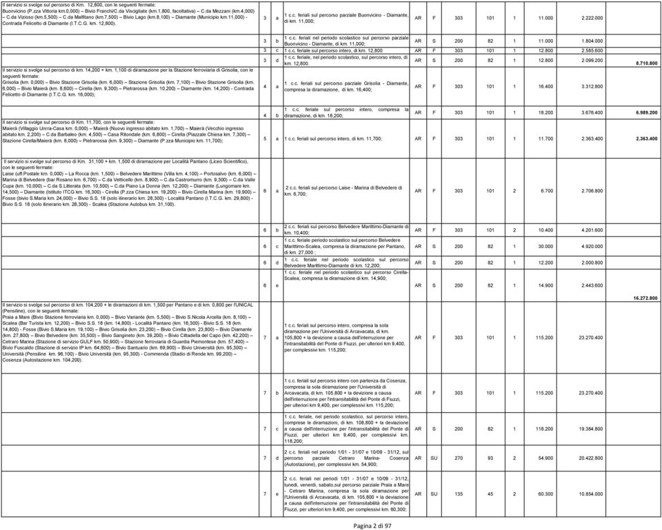 11,000; AR F 303 101 1 11.000 2.222.000 Il servizio si svolge sul percorso di km. 14,200 + km. 1,100 di diramazione per la Stazione ferroviaria di Grisolia, con le seguenti fermate: Grisolia (km.