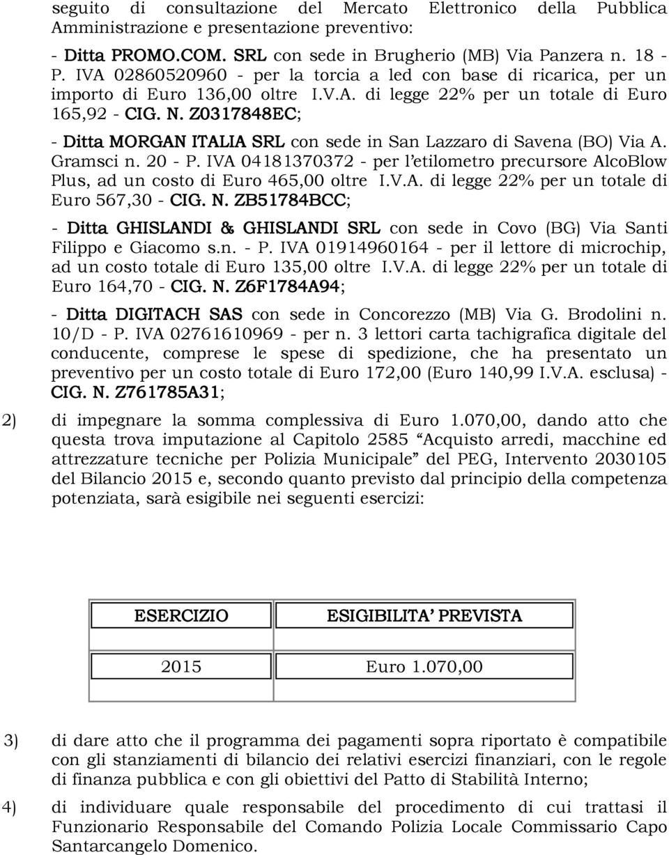 Z0317848EC; - Ditta MORGAN ITALIA SRL con sede in San Lazzaro di Savena (BO) Via A. Gramsci n. 20 - P. IVA 04181370372 - per l etilometro precursore AlcoBlow Plus, ad un costo di Euro 465,00 oltre I.