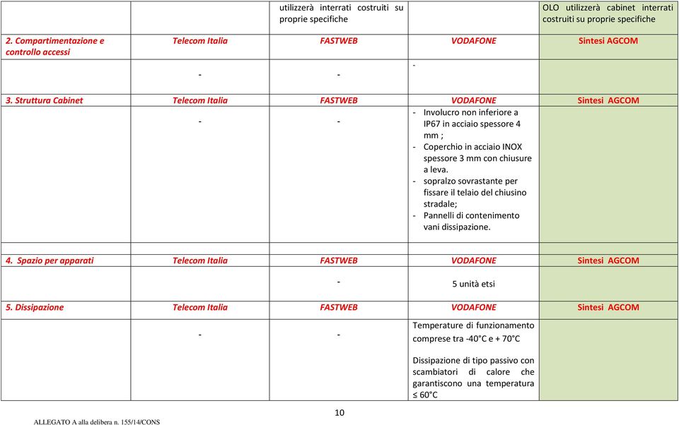 Struttura Cabinet Telecom Italia FASTWEB VODAFONE Sintesi AGCOM - Involucro non inferiore a IP67 in acciaio spessore 4 mm ; - Coperchio in acciaio INOX spessore 3 mm con chiusure a leva.