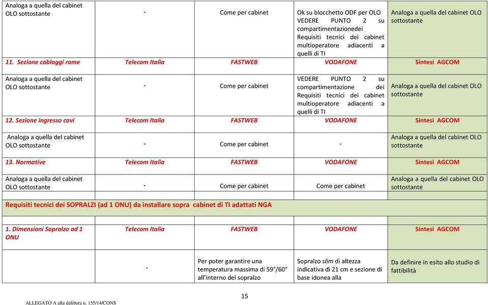 Sezione cablaggi rame Telecom Italia FASTWEB VODAFONE Sintesi AGCOM Analoga a quella del cabinet VEDERE PUNTO 2 su OLO sottostante - Come per cabinet compartimentazione dei Analoga a quella del
