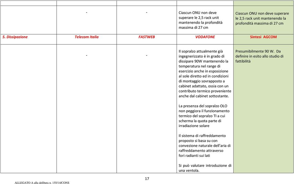 al sole diretto ed in condizioni di montaggio sovrapposto a cabinet adattato, ossia con un contributo termico proveniente anche dal cabinet sottostante.