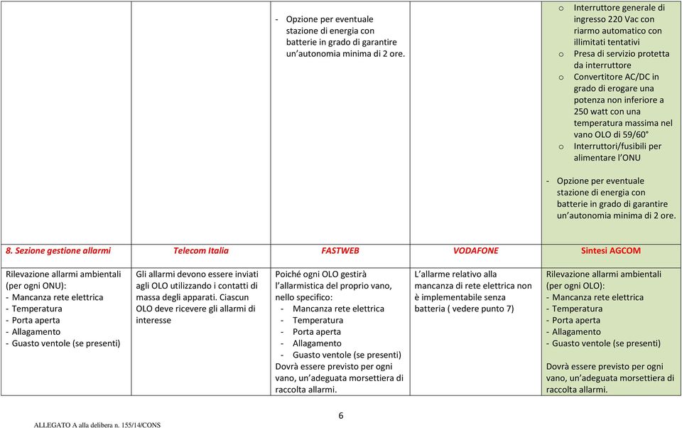 inferiore a 250 watt con una temperatura massima nel vano OLO di 59/60 Interruttori/fusibili per alimentare l ONU  8.