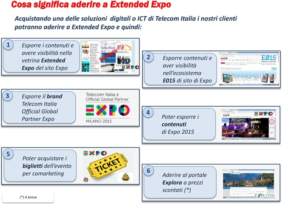 Area Extended Expo E015 di sito di Expo 3 Esporre il brand Telecom Italia Official Global Partner Expo 1. Area Extended Expo 4 Poter esporre i contenuti di Expo 2015 1.