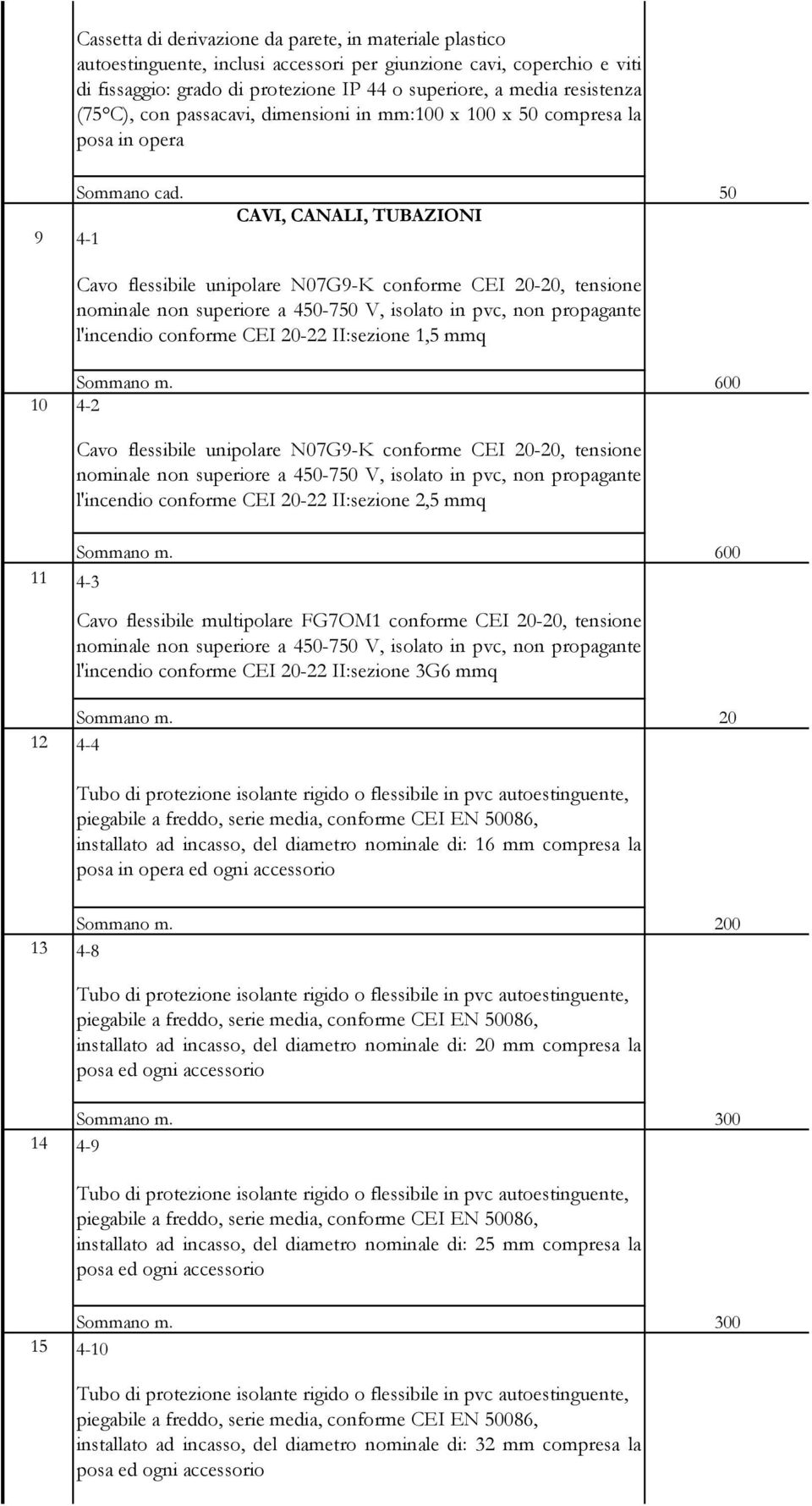 50 CAVI, CANALI, TUBAZIONI 9 4-1 Cavo flessibile unipolare N07G9-K conforme CEI 20-20, tensione nominale non superiore a 450-750 V, isolato in pvc, non propagante l'incendio conforme CEI 20-22