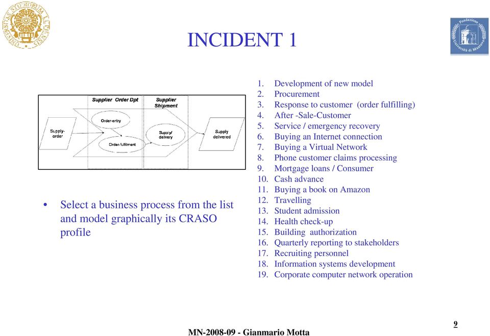 Buying a Virtual Network 8. Phone customer claims processing 9. Mortgage loans / Consumer 10. Cash advance 11. Buying a book on Amazon 12. Travelling 13.