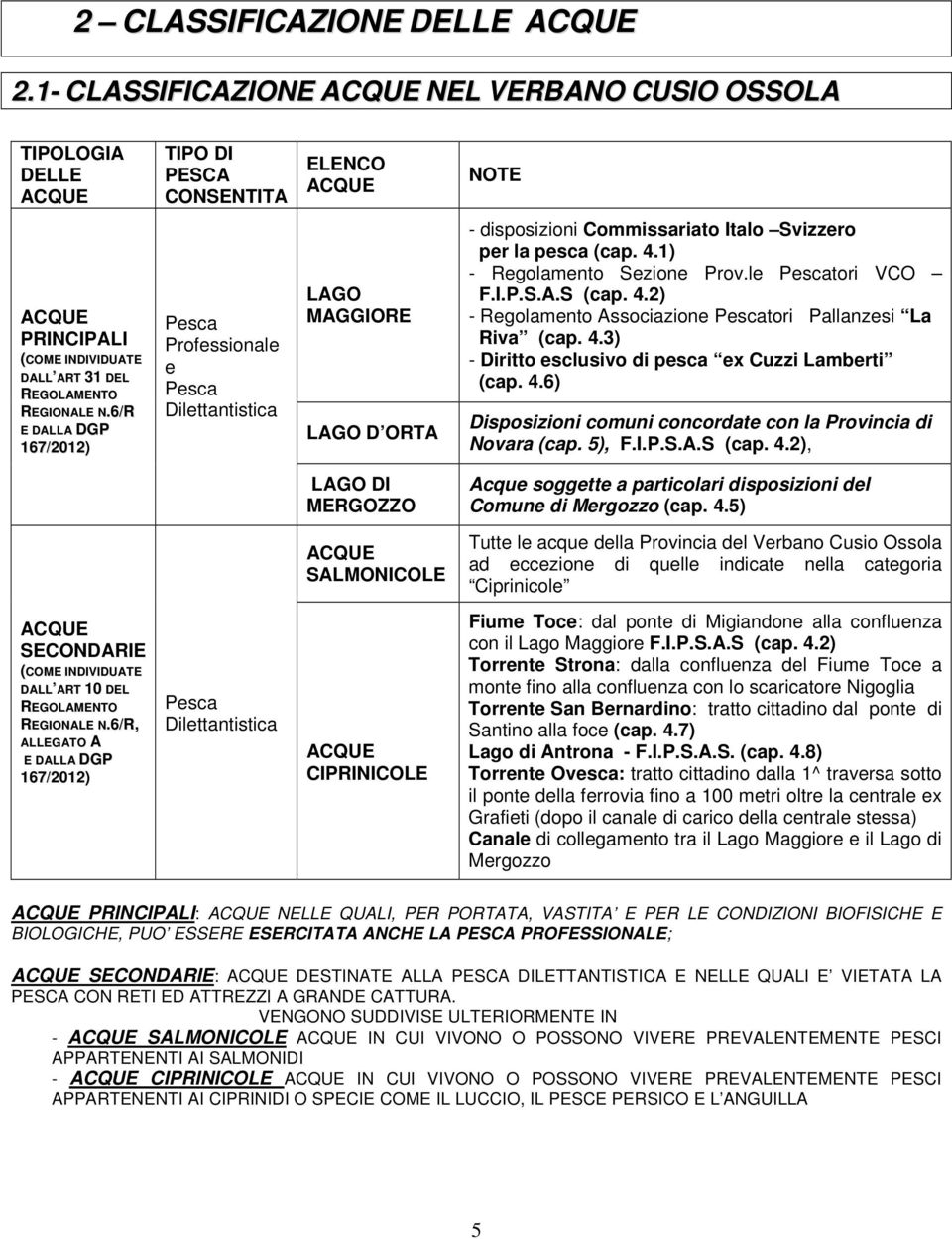 6/R E DALLA DGP 167/2012) Pesca Professionale e Pesca Dilettantistica LAGO MAGGIORE LAGO D ORTA - disposizioni Commissariato Italo Svizzero per la pesca (cap. 4.1) - Regolamento Sezione Prov.