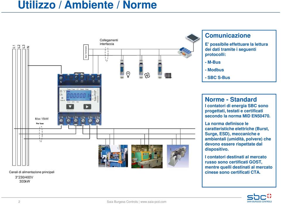 la norma MID EN50470.