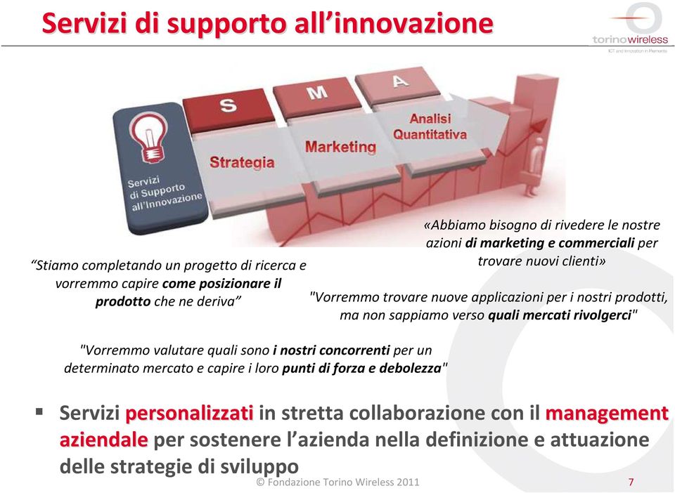 mercati rivolgerci" "Vorremmo valutare quali sono i nostri concorrenti per un determinato mercato e capire i loro punti di forza e debolezza" Servizi