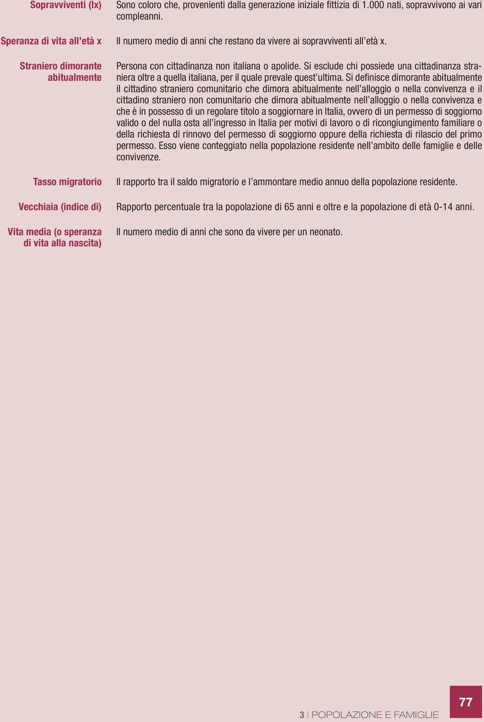 Straniero dimorante abitualmente Tasso migratorio Vecchiaia (indice di) Vita media (o speranza di vita alla nascita) Persona con cittadinanza non italiana o apolide.