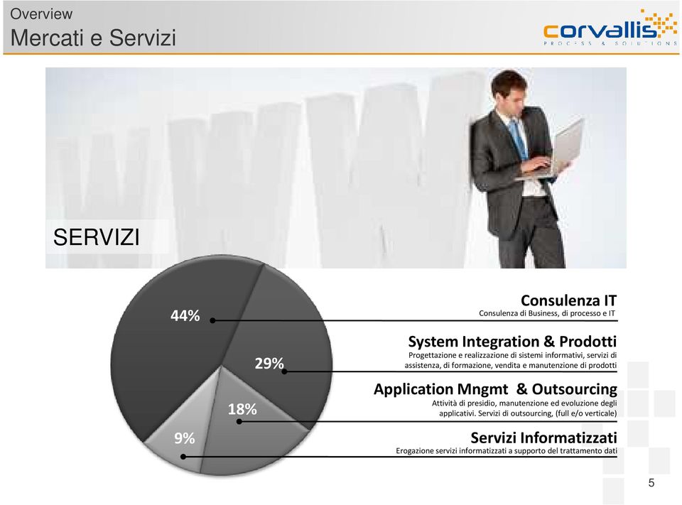 manutenzione di prodotti Application Mngmt & Outsourcing Attività di presidio, manutenzione ed evoluzione degli applicativi.