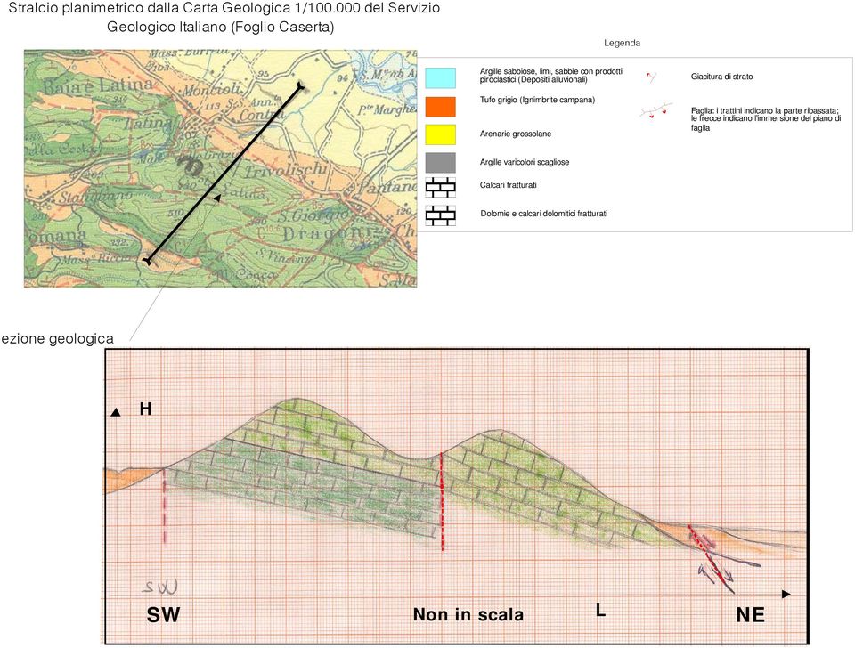 (Depositi alluvionali) Tufo grigio (Ignimbrite campana) Arenarie grossolane Giacitura di strato Faglia: i trattini