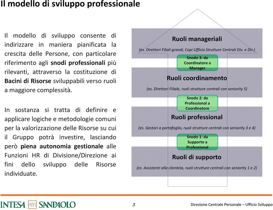 In sostanza si tratta di definire e applicare logiche e metodologie comuni per la valorizzazione delle Risorse su cui il Gruppo potrà investire, lasciando però piena autonomia gestionale alle