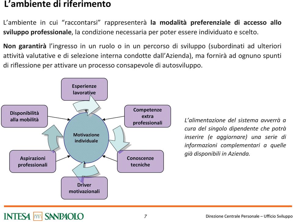 riflessione per attivare un processo consapevole di autosviluppo.