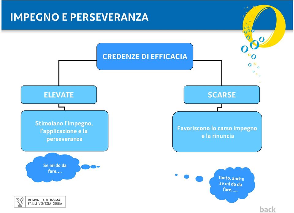 perseveranza Favoriscono lo carso impegno e la