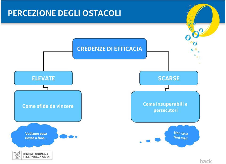 vincere Come insuperabili e persecutori