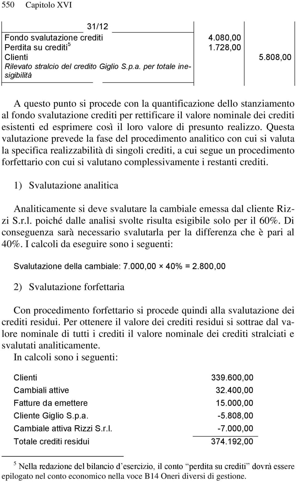 utazione crediti 4.080,00 Perdita su crediti 5 1.728,00 Clienti 5.808,00 Rilevato stralcio del credito Giglio S.p.a. per totale inesigibilità A questo punto si procede con la quantificazione dello