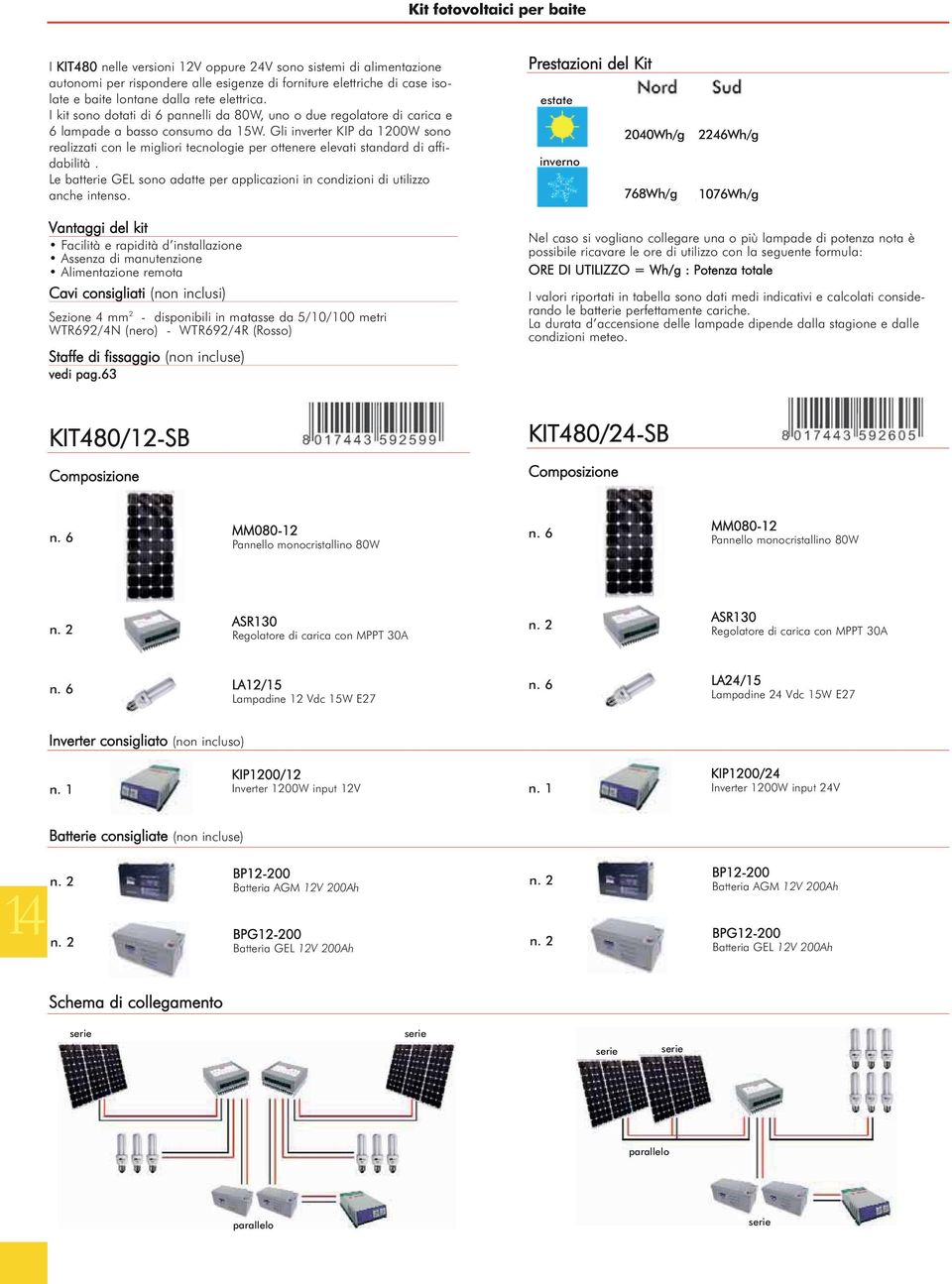 Gli inverter KIP da 1200W sono realizzati con le migliori tecnologie per ottenere elevati standard di affidabilità.