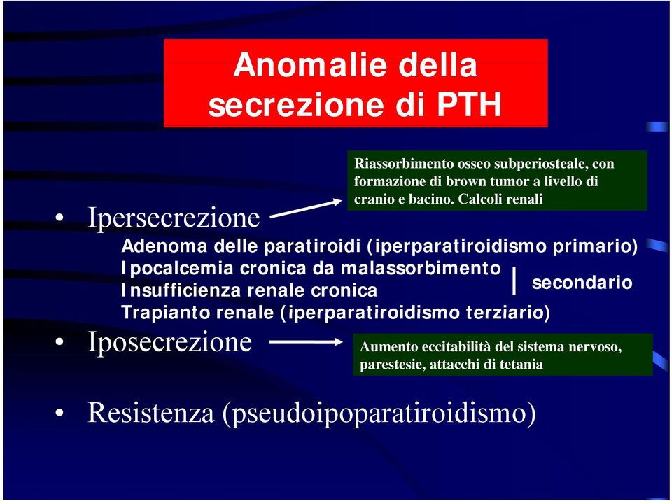 Calcoli renali Adenoma delle paratiroidi (iperparatiroidismo primario) Ipocalcemia cronica da malassorbimento