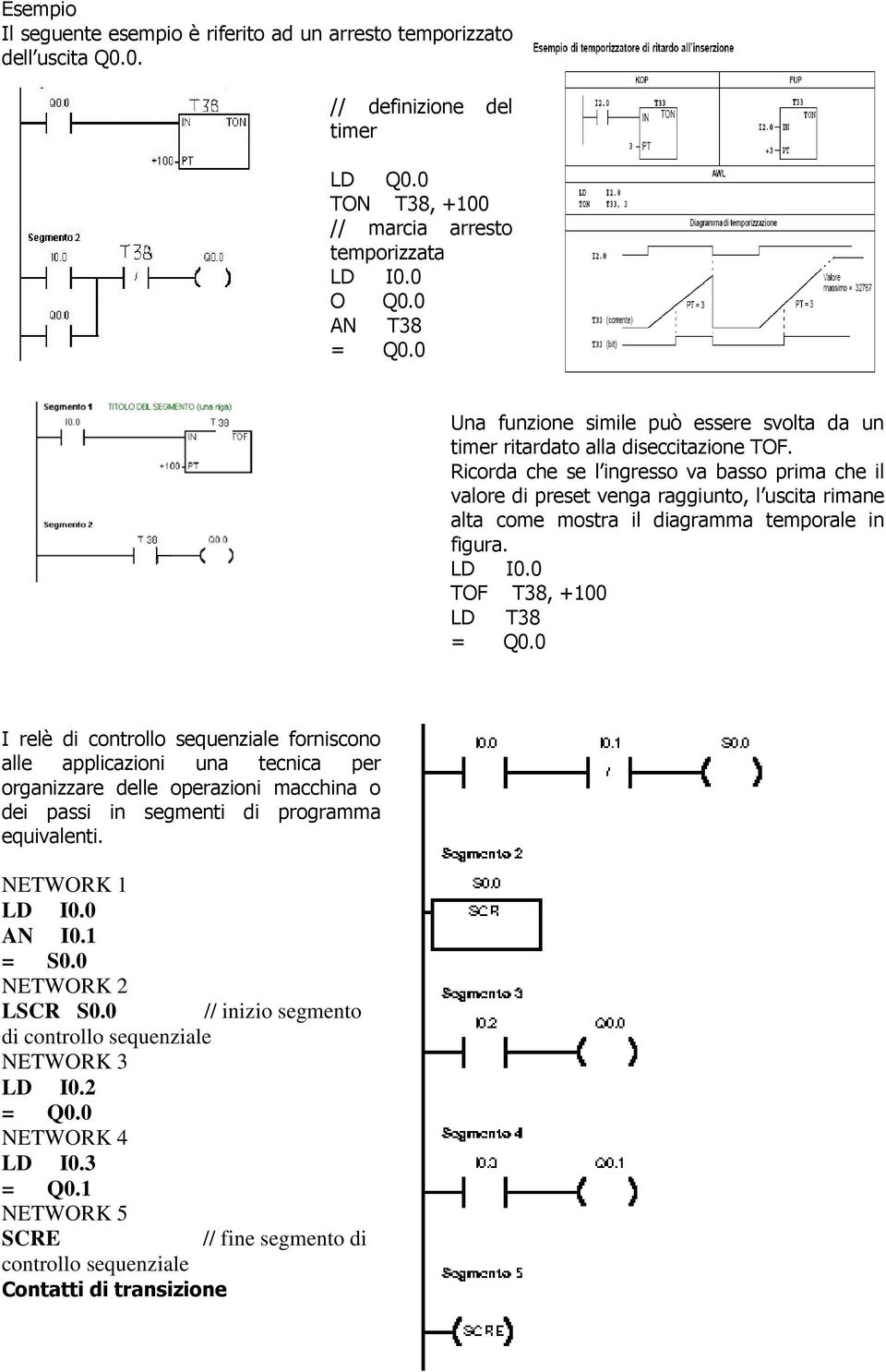 Ricorda che se l ingresso va basso prima che il valore di preset venga raggiunto, l uscita rimane alta come mostra il diagramma temporale in figura. TOF T38, +100 LD T38 = Q0.