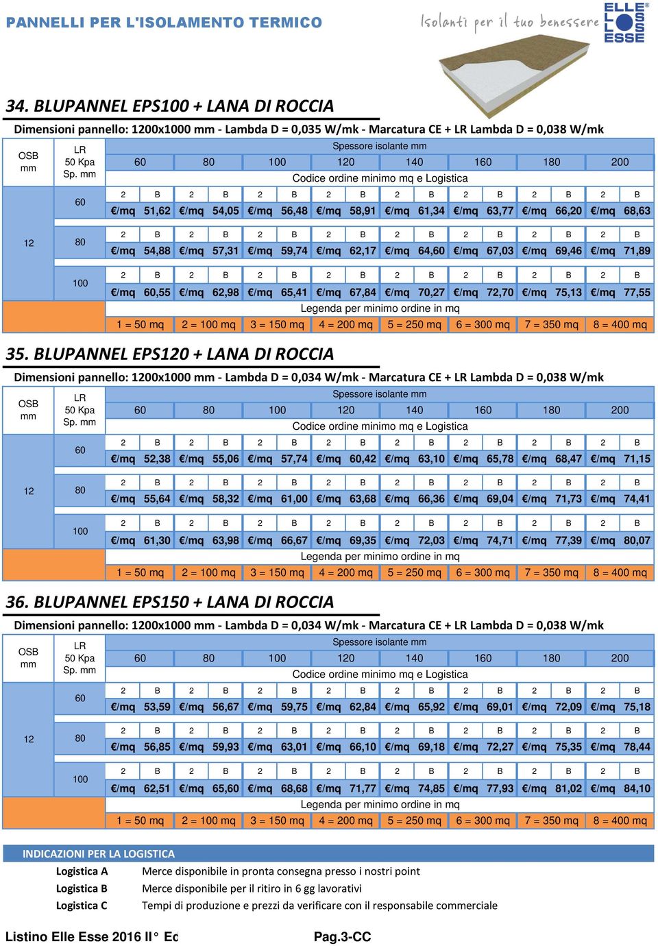 2 2 2 60,55 62,98 65,41 67,84 70,27 72,70 75,13 77,55 1 = 50 mq 2 = 100 mq 3 = 150 mq 4 = 200 mq 5 = 250 mq 6 = 300 mq 7 = 350 mq 8 = 400 mq 35.