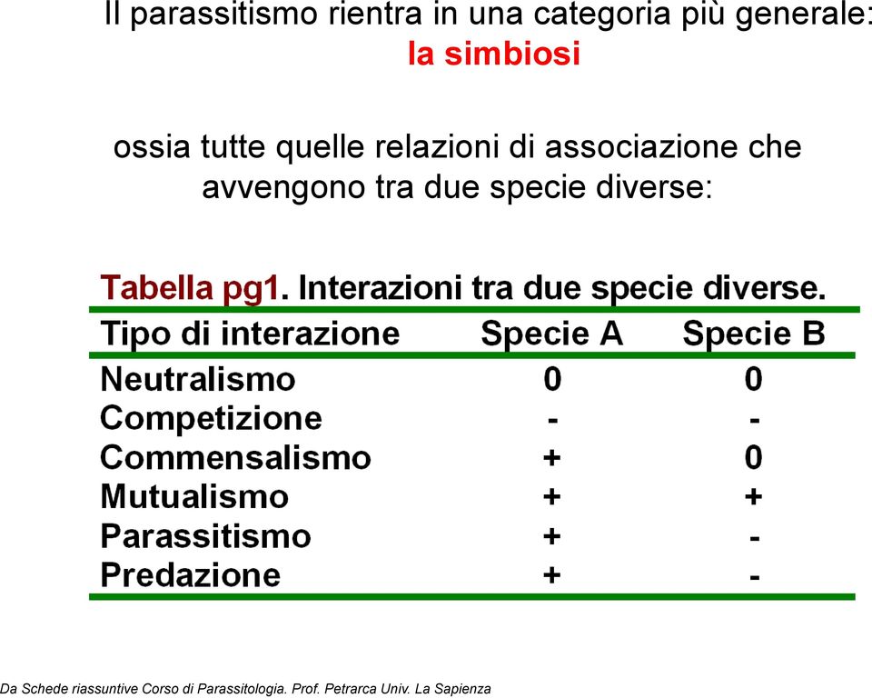 avvengono tra due specie diverse: Da Schede riassuntive