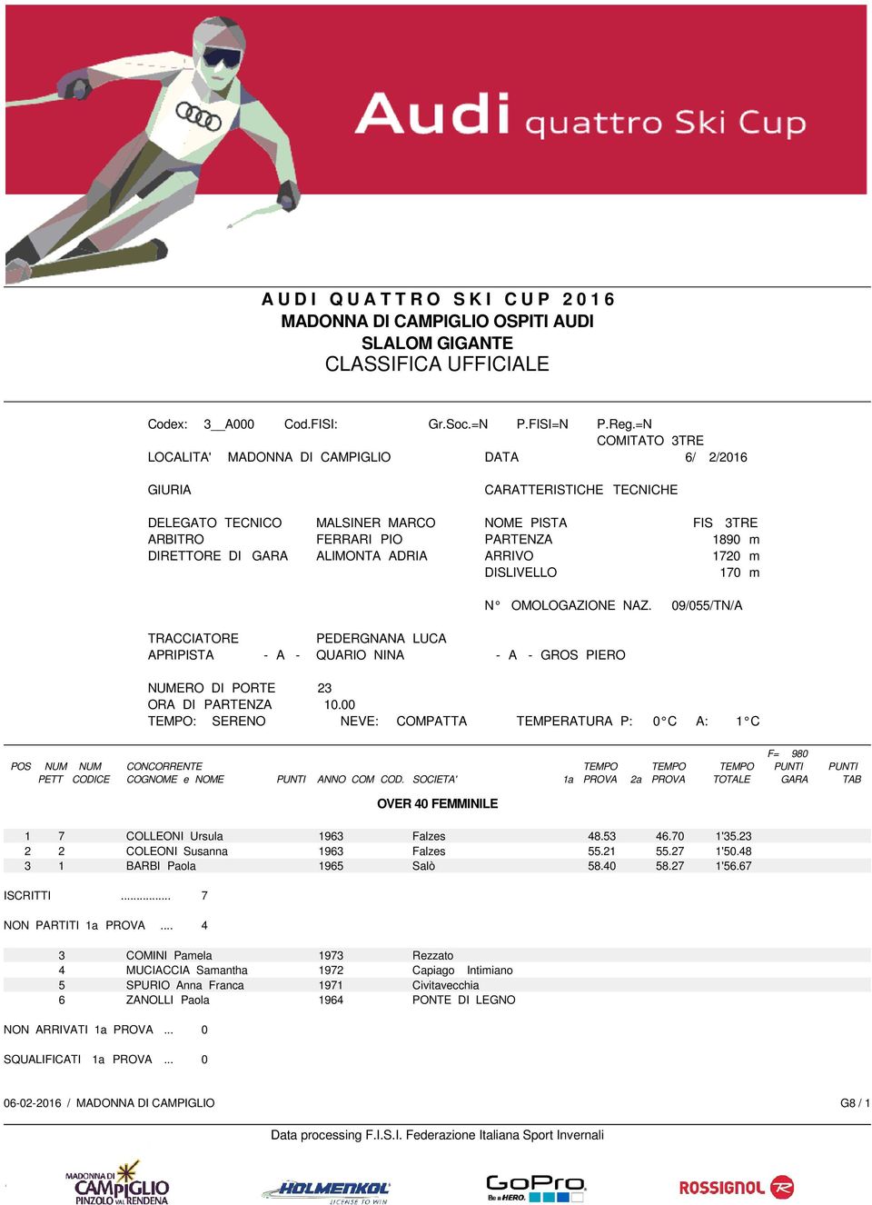 GARA ALIMONTA ADRIA ARRIVO 1720 m DISLIVELLO 170 m N OMOLOGAZIONE NAZ. 09/055/TN/A TRACCIATORE PEDERGNANA LUCA APRIPISTA - A - QUARIO NINA - A - GROS PIERO NUMERO DI PORTE 23 ORA DI PARTENZA 10.