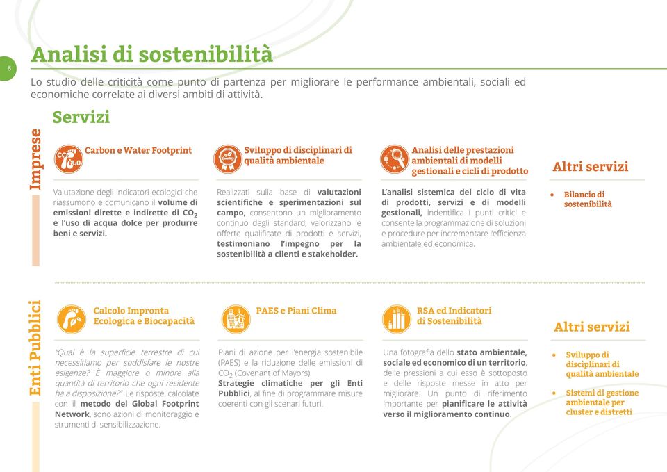 produrre beni e servizi. Calcolo Impronta Ecologica e Biocapacità Qual è la superficie terrestre di cui necessitiamo per soddisfare le nostre esigenze?