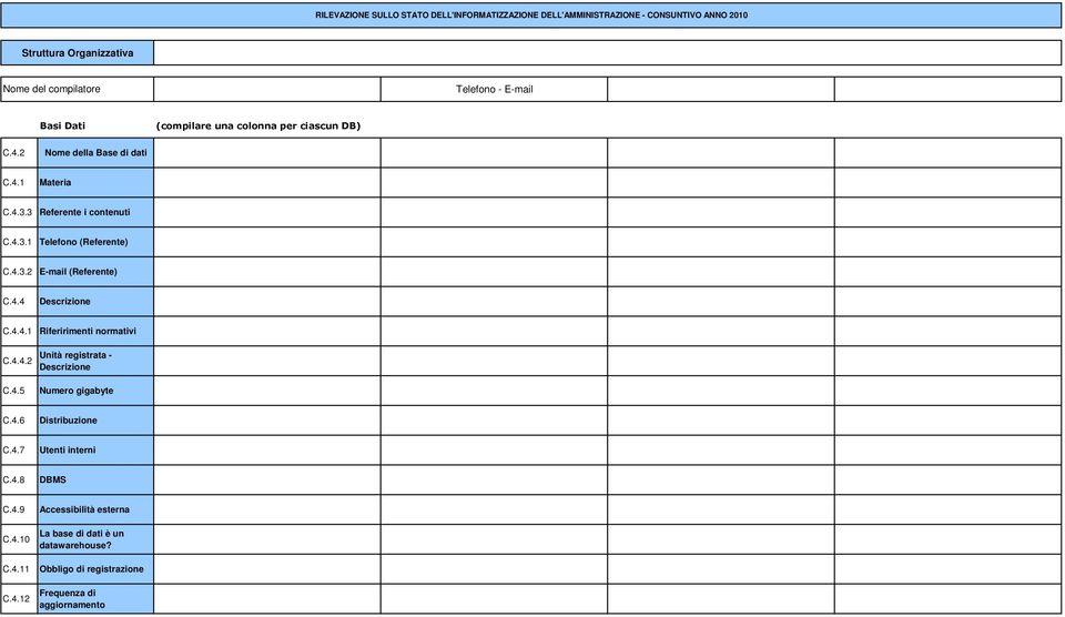 4.4.2 Unità registrata Descrizione C.4.5 gigabyte C.4.6 Distribuzione C.4.7 Utenti interni C.4.8 DBMS C.4.9 C.4.10 Accessibilità esterna La base di dati è un datawarehouse?